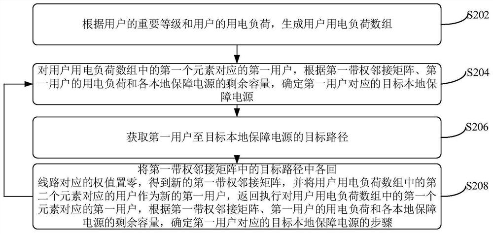 Strong local power grid structure determination method and device, equipment and storage medium