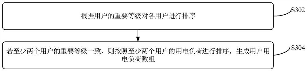 Strong local power grid structure determination method and device, equipment and storage medium