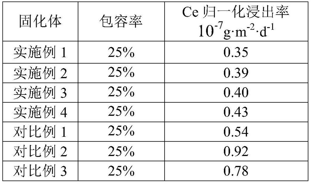 Borosilicate glass curing base material as well as preparation method and application thereof