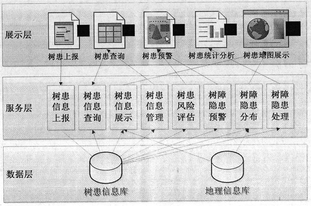 An automatic early warning method for hidden dangers of tree barriers on overhead transmission lines