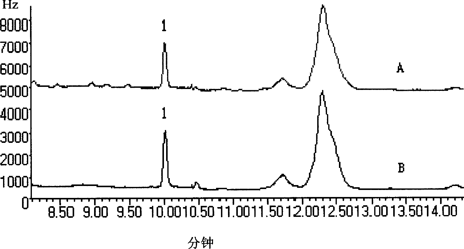 Method for purifying alpha-zeranol and special immunity affinity chromatographic column therefor