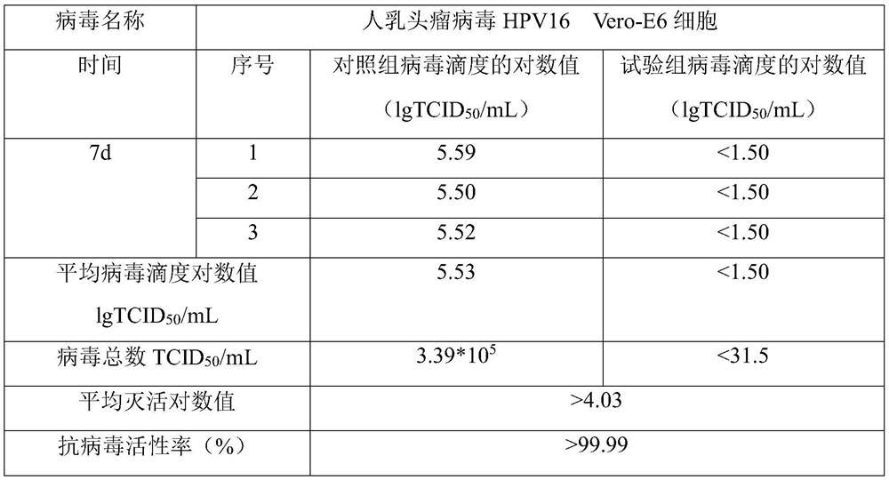 Traditional Chinese medicine composition for resisting HPV infection and preparation method thereof