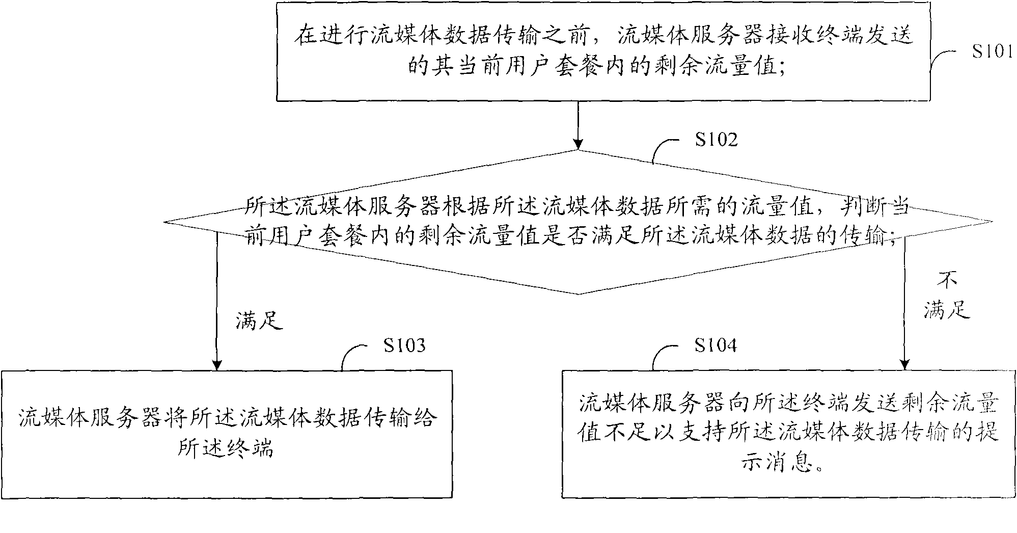 Method and system for controlling traffic in streaming media transmission, and streaming media server