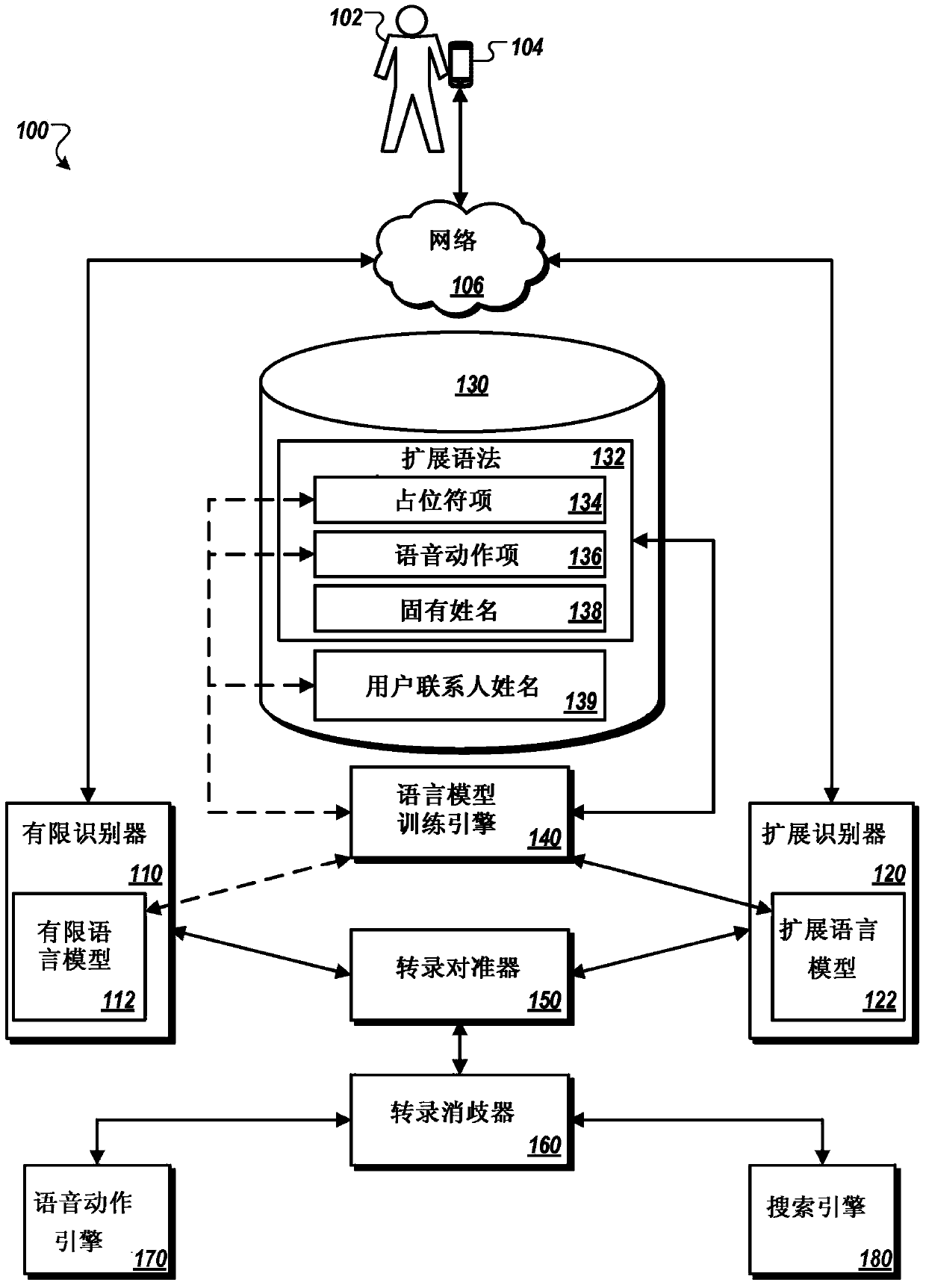 Multi-Recognizer Speech Recognition