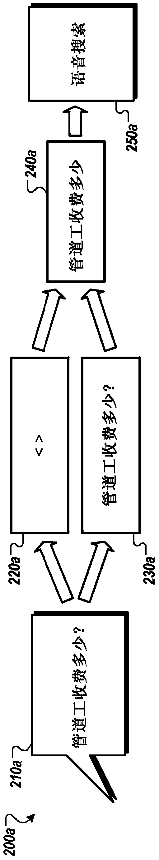 Multi-Recognizer Speech Recognition