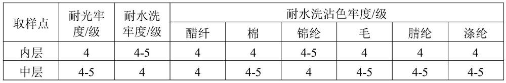 A dyeing and sizing process of super-imitation cotton and netted yarn