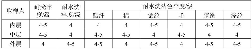 A dyeing and sizing process of super-imitation cotton and netted yarn