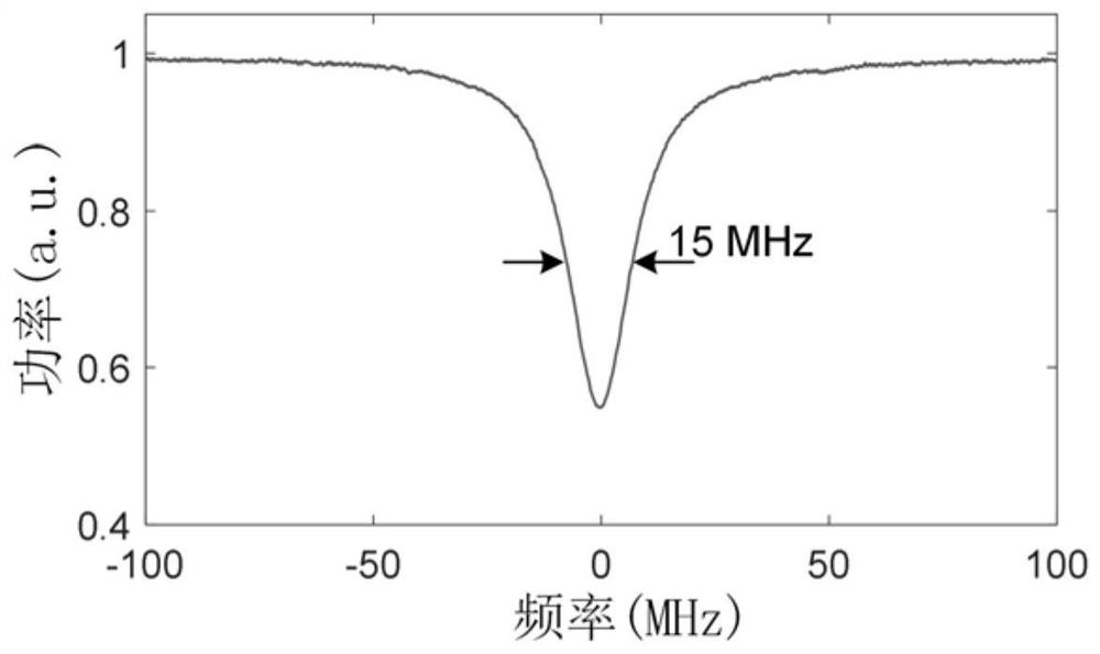 Ultra-wide-spectrum soliton optical frequency comb generation device based on zero-dispersion fp micro-resonator