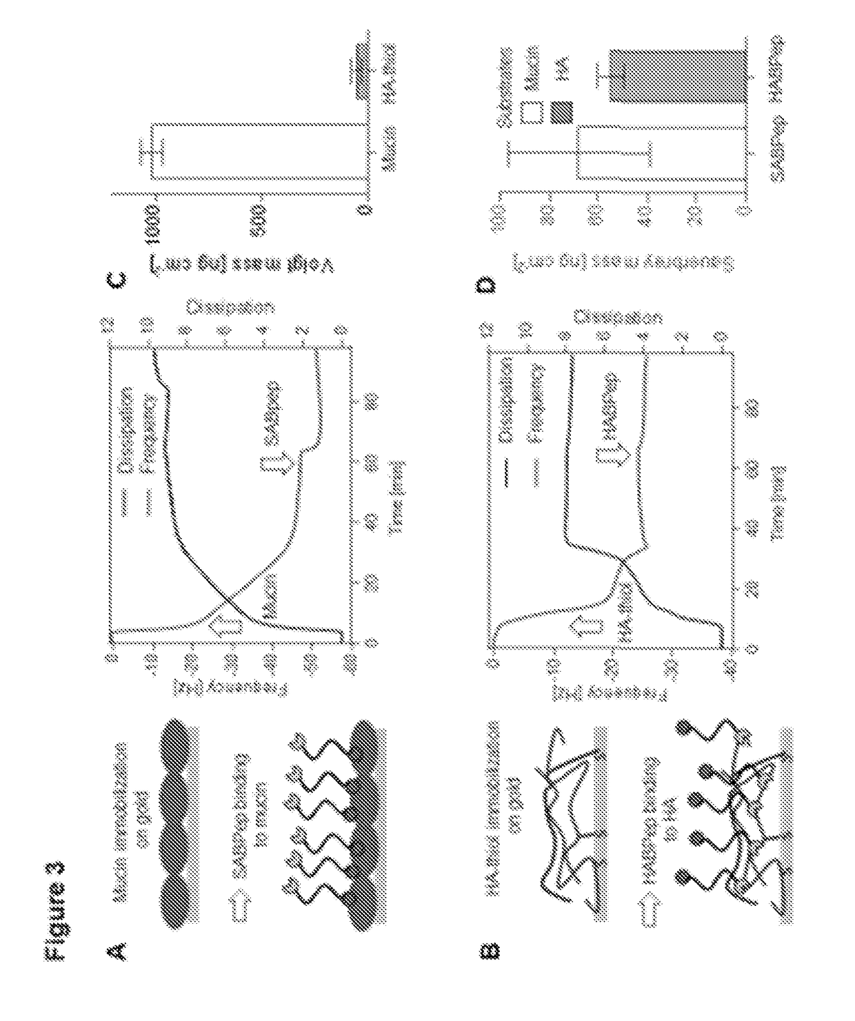 An eye drop solution for enhanced hyaluronic acid retention and delivery