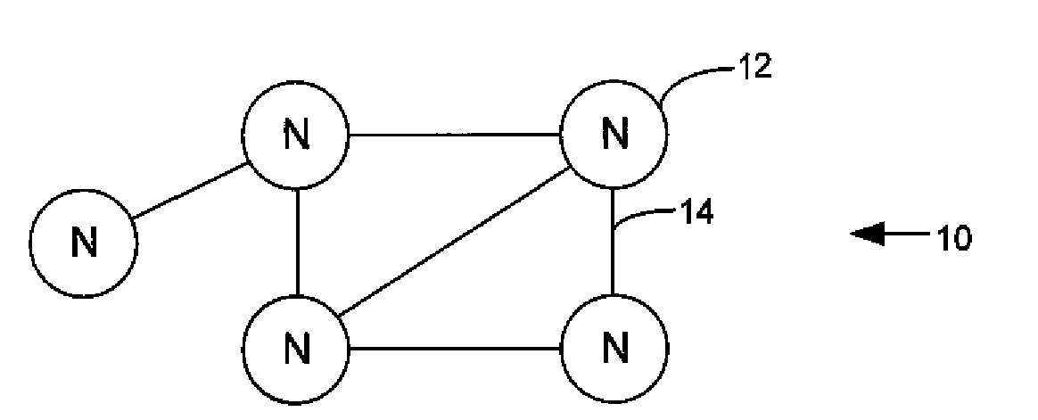 Mesh network applied to fixed establishment with movable items therein