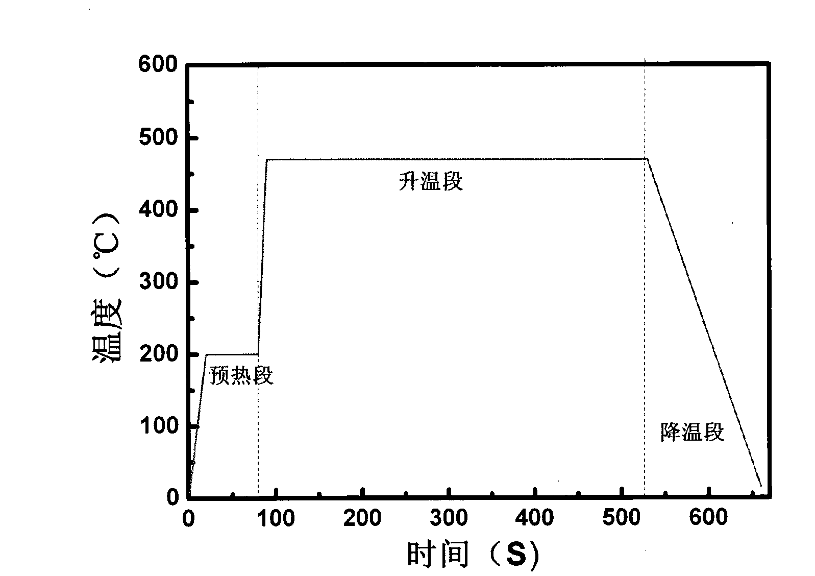 Preparation method of vanadium dioxide thin film of extremely narrow hysteretic curve width and high temperature coefficient of resistance