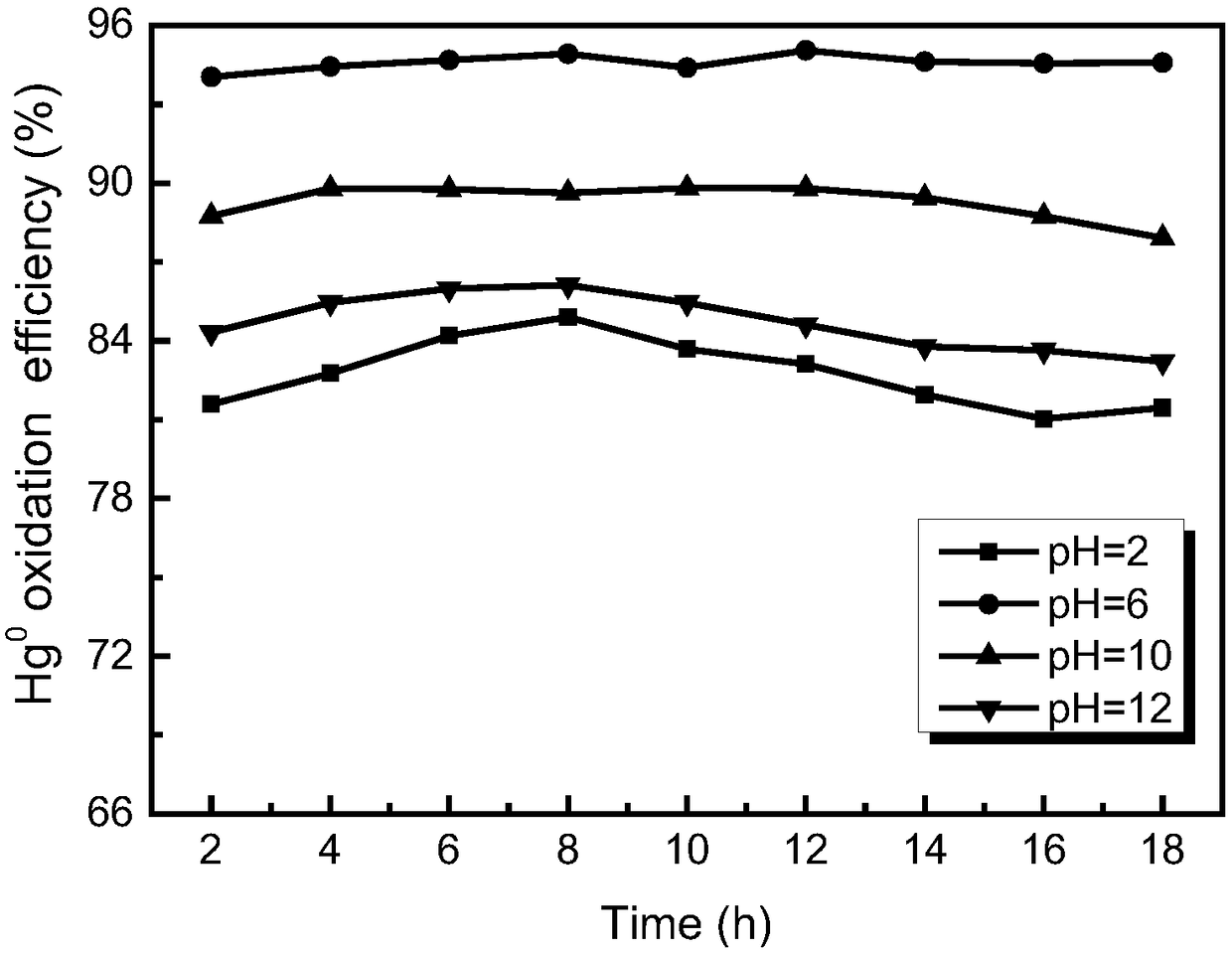 Iron and cerium doped nano titanium dioxide multi-component semiconductor photocatalyst preparation method and application