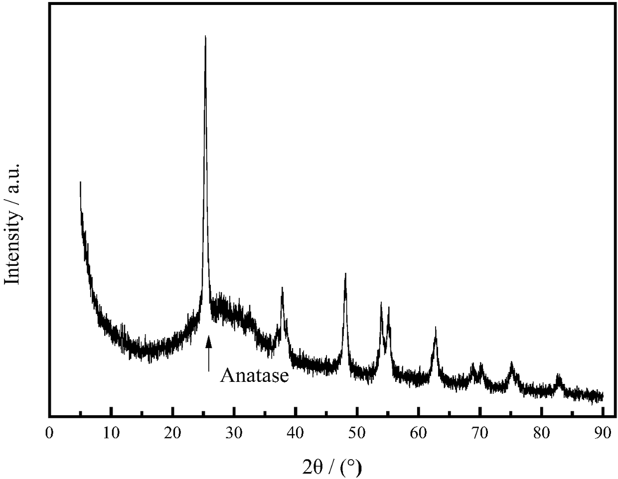 Iron and cerium doped nano titanium dioxide multi-component semiconductor photocatalyst preparation method and application