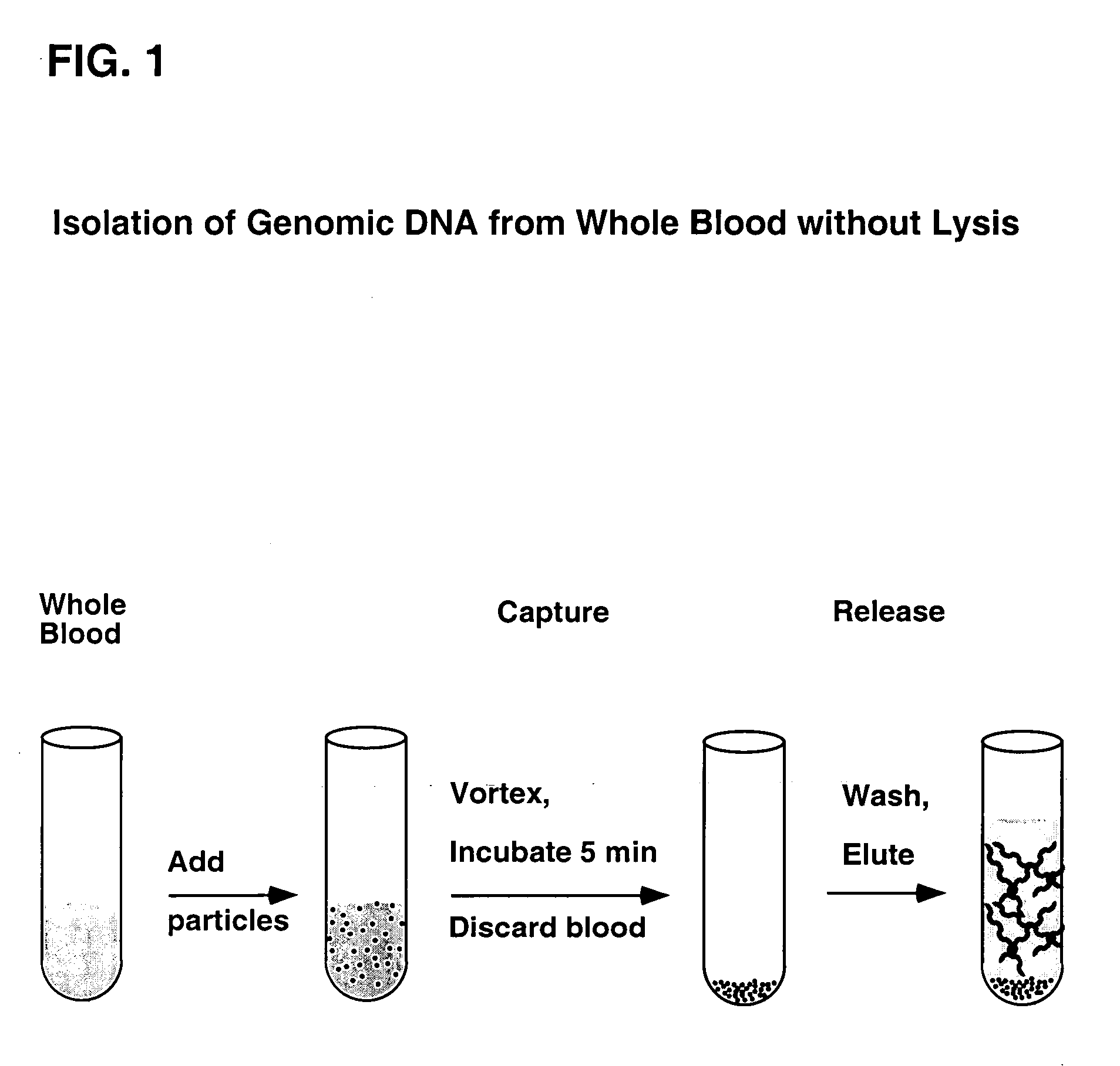 Simplified methods for isolating nucleic acids from cellular materials