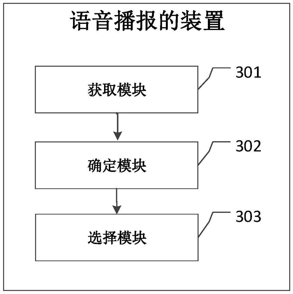 Voice broadcasting method and device, electronic equipment and medium