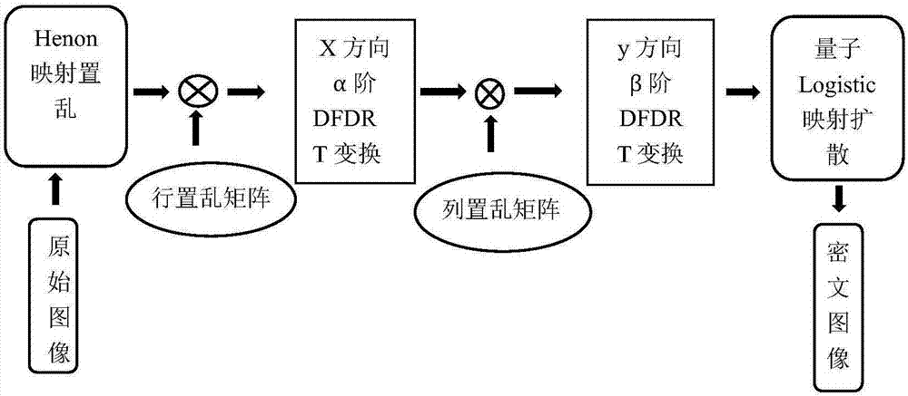 Image encryption method based on quantum chaotic mapping and fractional domain transformation
