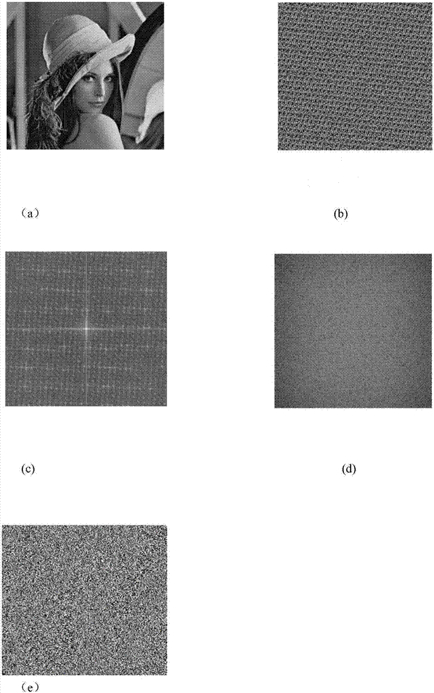 Image encryption method based on quantum chaotic mapping and fractional domain transformation