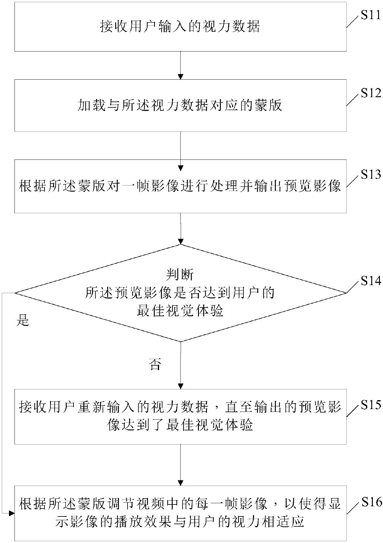 Method and system for adjusting images displayed by vr equipment