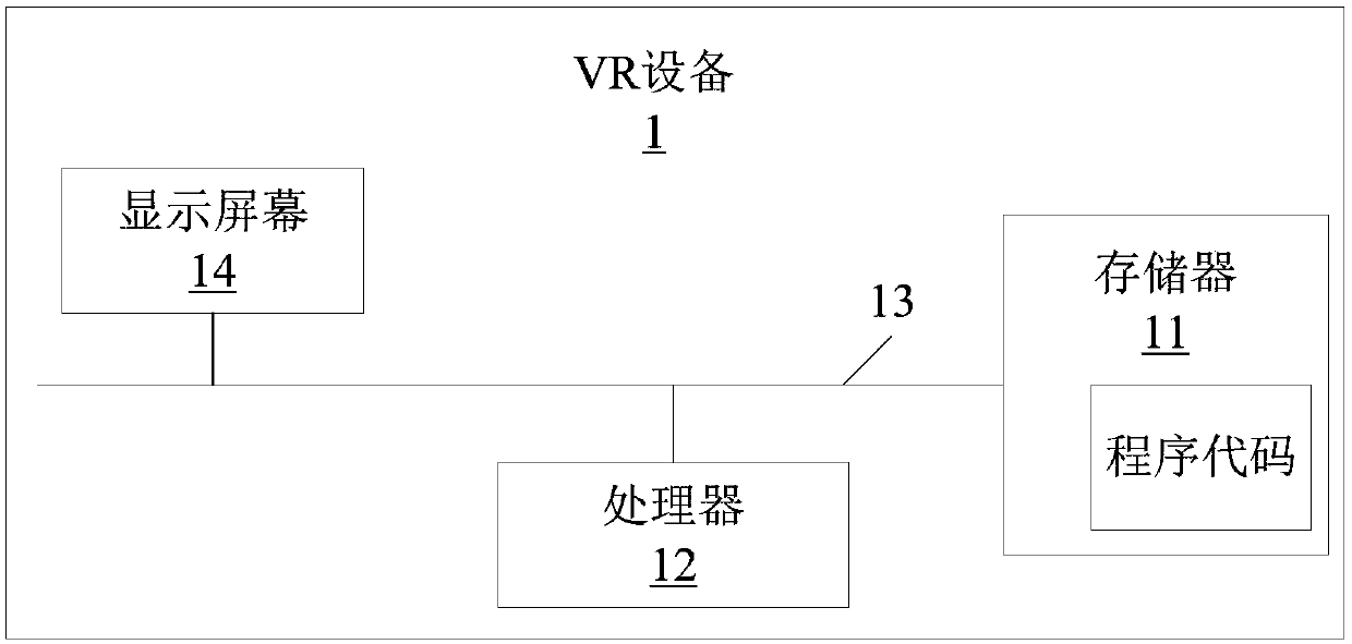 Method and system for adjusting images displayed by vr equipment