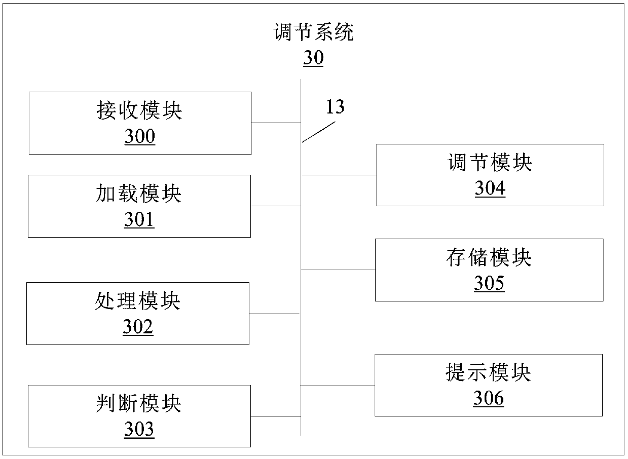 Method and system for adjusting images displayed by vr equipment