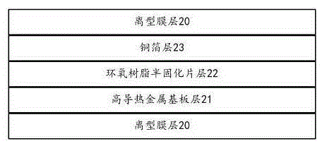 High-heat-conduction metal substrate resin glue filling method, vacuum press fit structure and metal substrate
