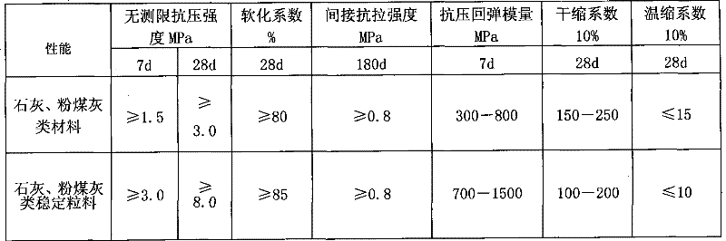 Reinforced anti-split agent for materials such as lime and coal ash