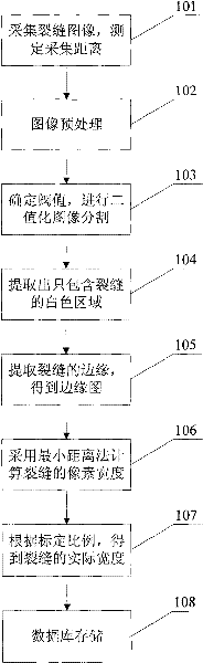 Tunnel lining crack width measuring method and device