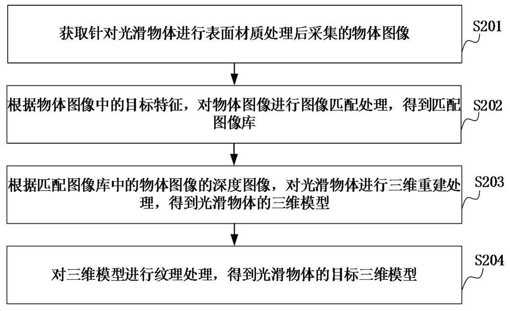 Smooth object three-dimensional reconstruction method, device, computer equipment and storage medium