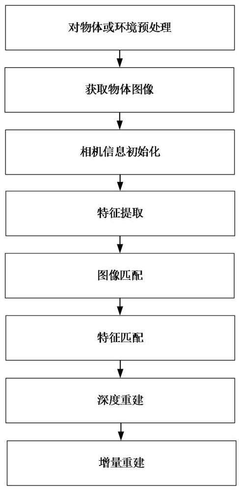 Smooth object three-dimensional reconstruction method, device, computer equipment and storage medium