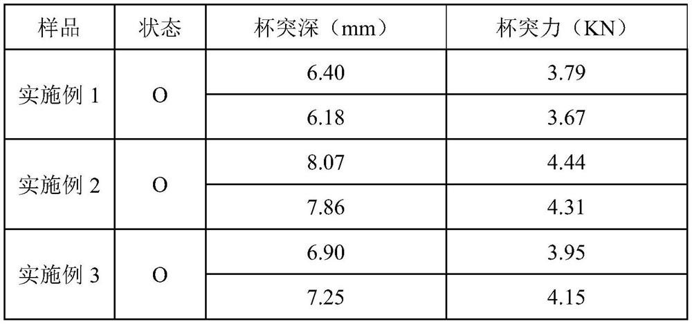 A kind of magnesium alloy for cold stamping forming and its preparation method