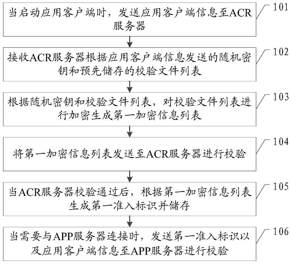 An application security protection method, application client and acr server