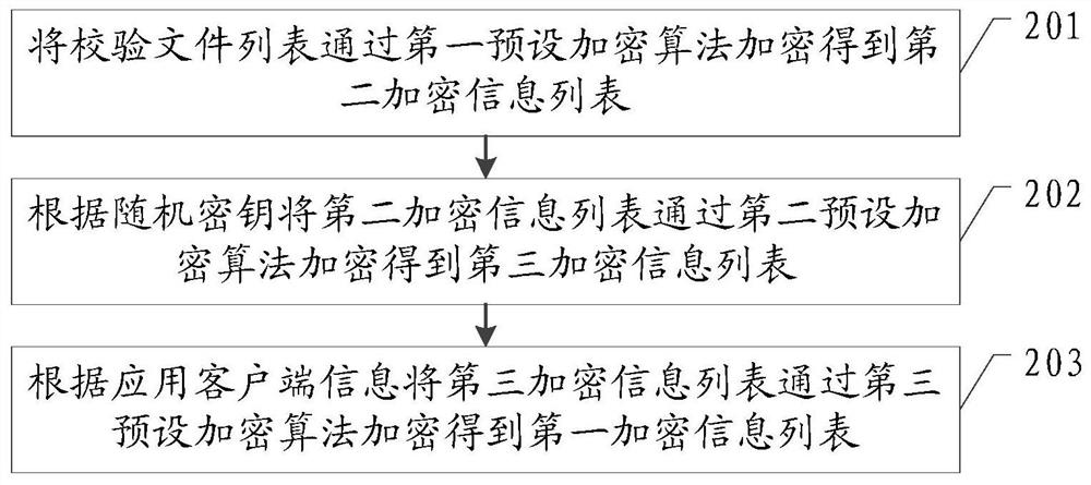 An application security protection method, application client and acr server