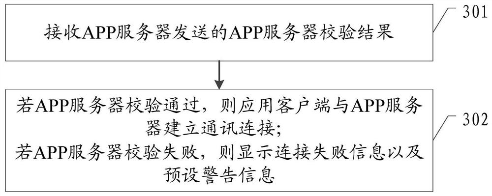 An application security protection method, application client and acr server