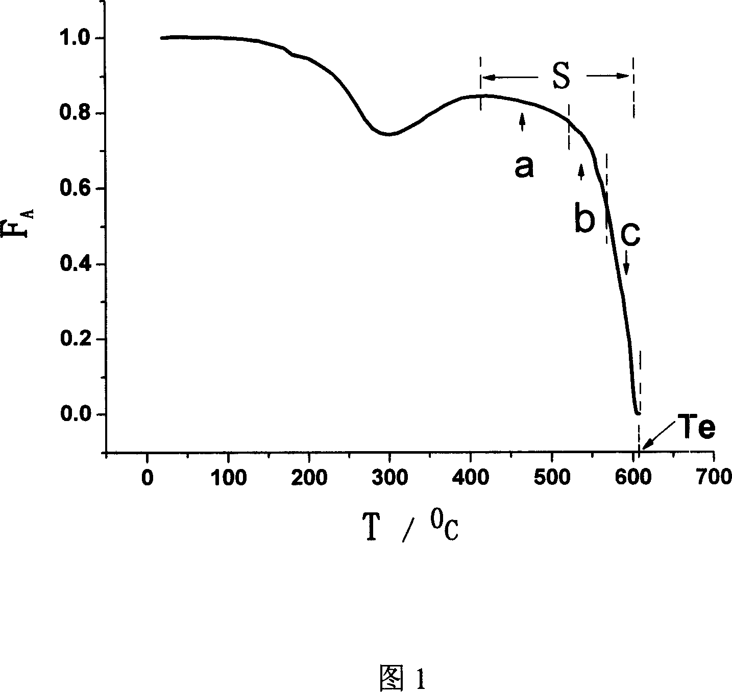 Method for research carbocoal constriction performance in pyrogenation processing of coal