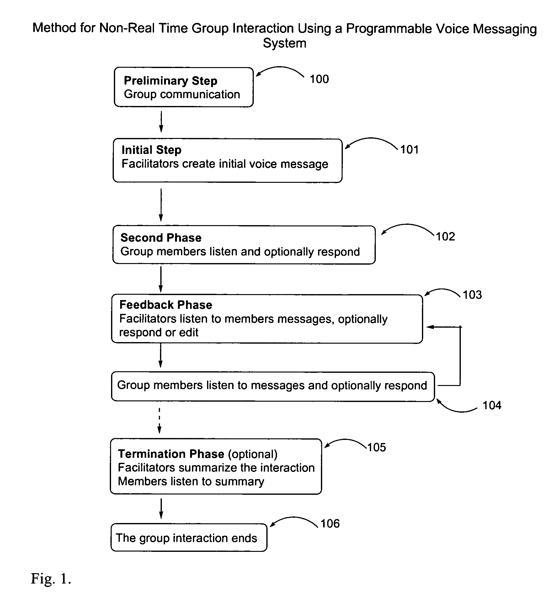 Method for non-real time group interaction using a voice messaging system