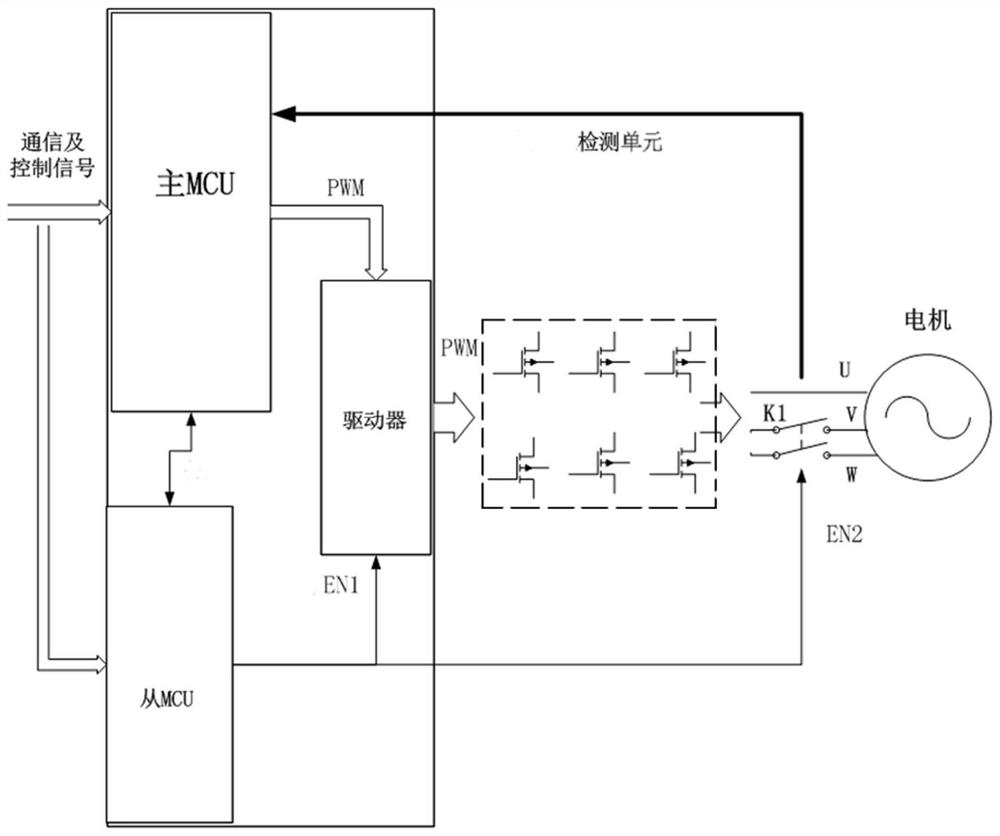 Method and system for improving driving safety of electric motorcycle