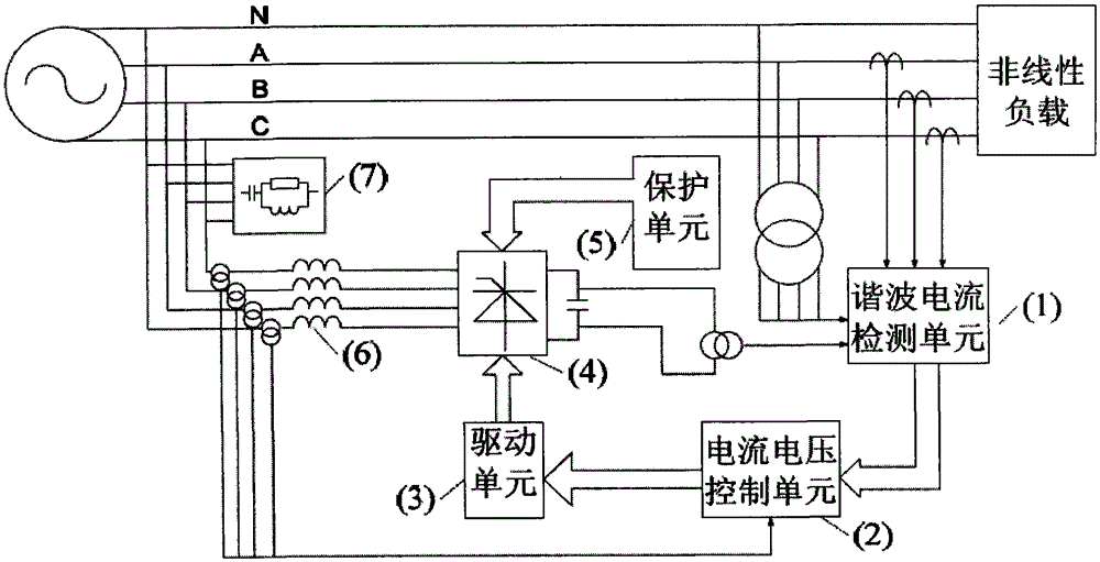 A new power quality control device and method for distribution network