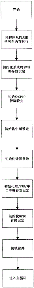 A new power quality control device and method for distribution network