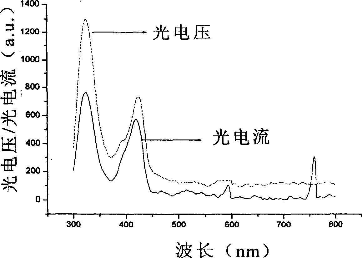 Method for preparing titanium dioxide film under room temperature