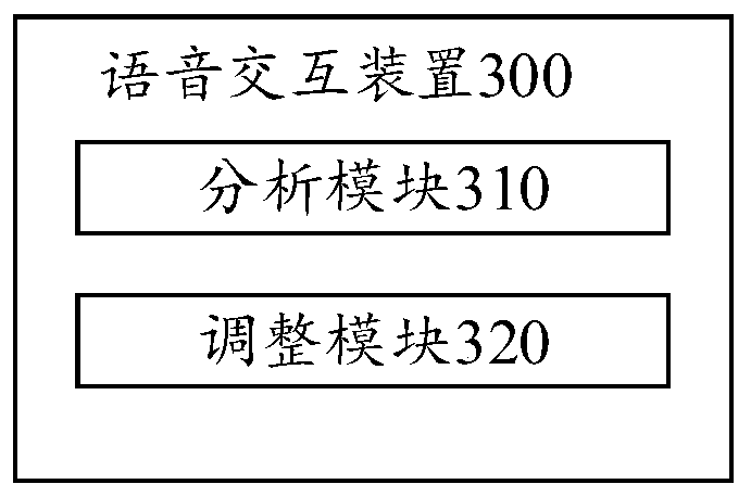 Voice interaction and voice wake-up detection method and device, equipment and storage medium