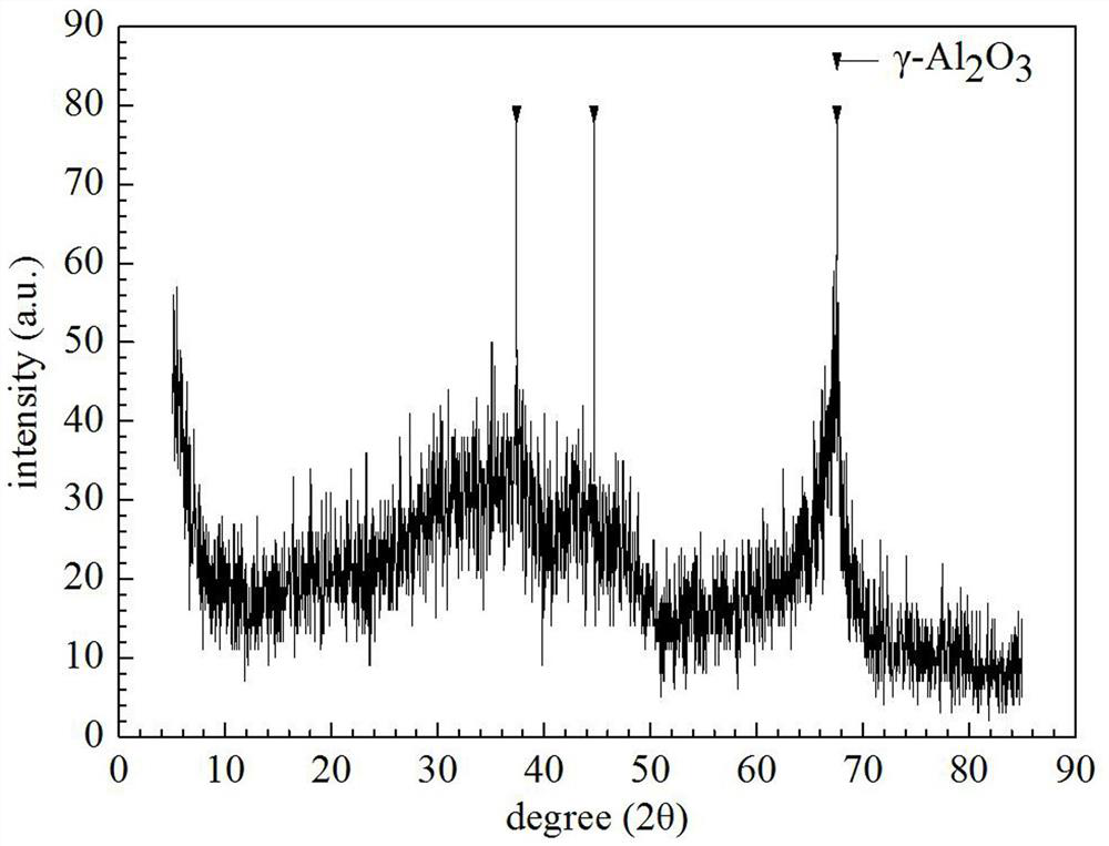 Medium-temperature hydrolysis conversion carbonyl sulfide and deoxygenation bifunctional coupling catalyst and preparation method