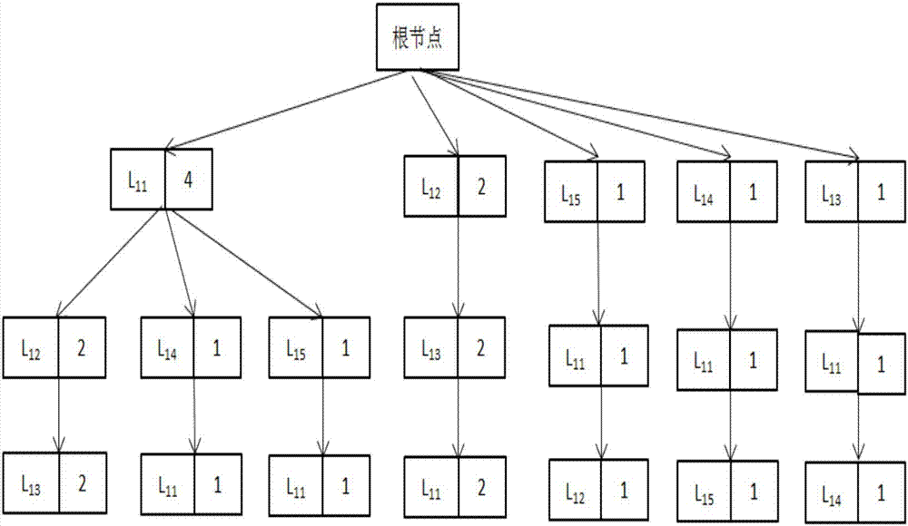 Potential car sharing group identification method based on position prediction
