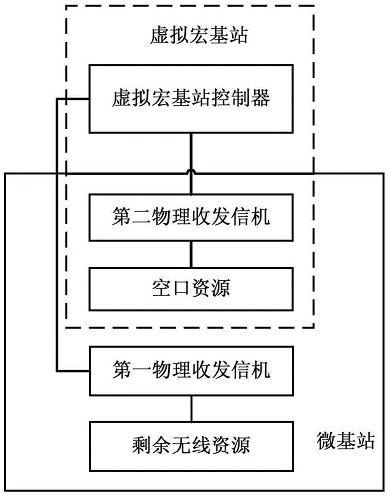 Double-connection communication system and method
