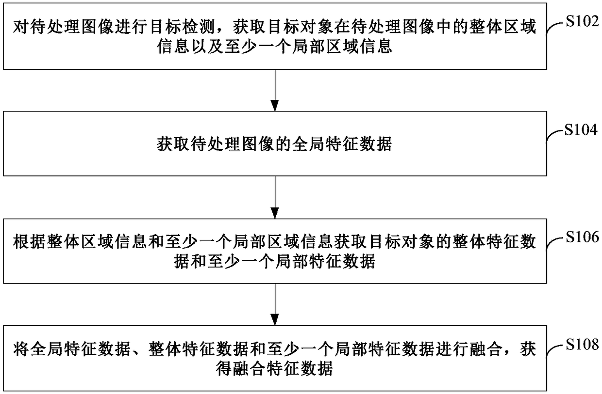 Feature extraction method and apparatus, computer program, storage medium and electronic device