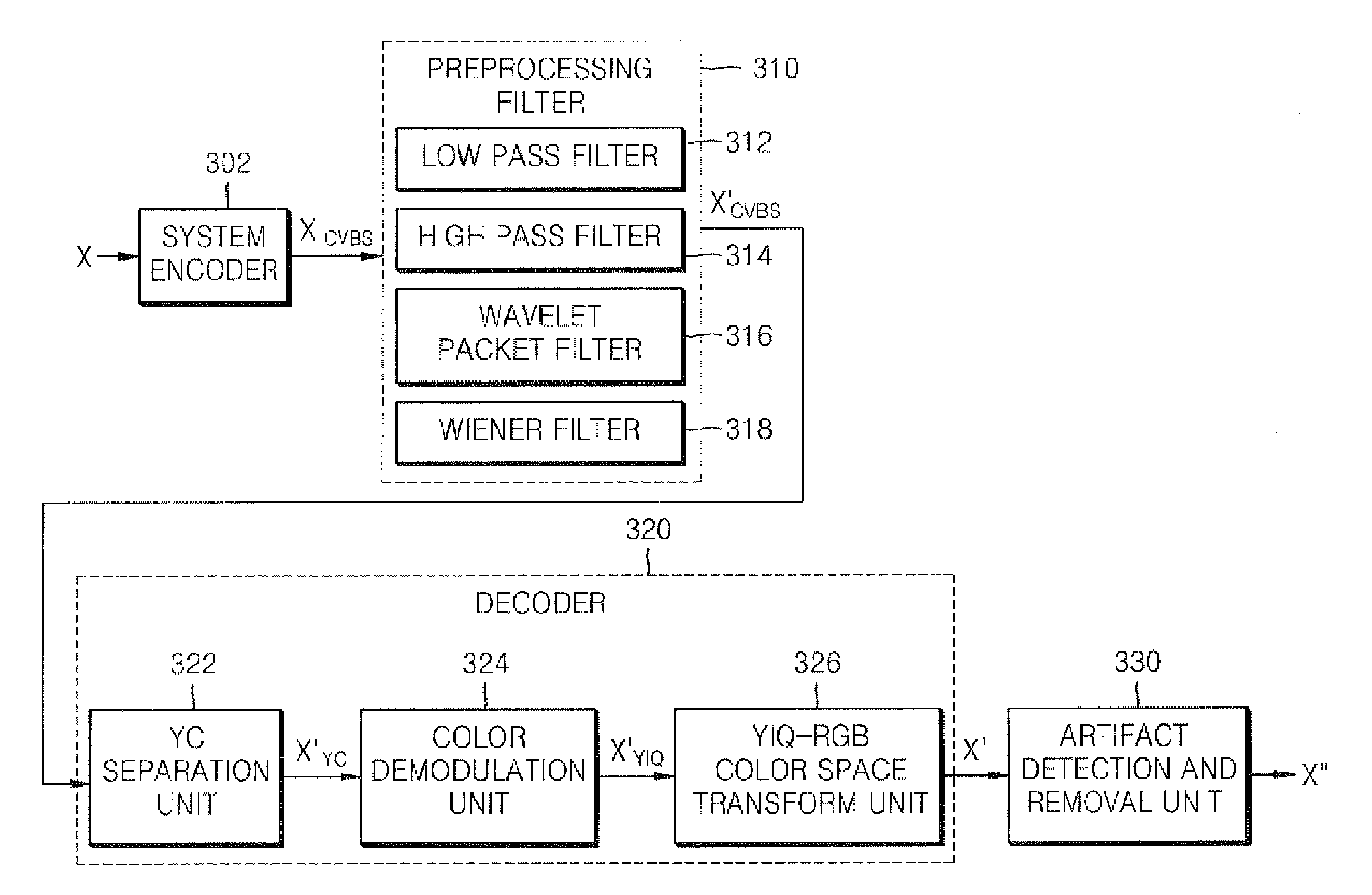 Method and apparatus for improving quality of composite video signal and method and apparatus for removing artifact of composite video signal