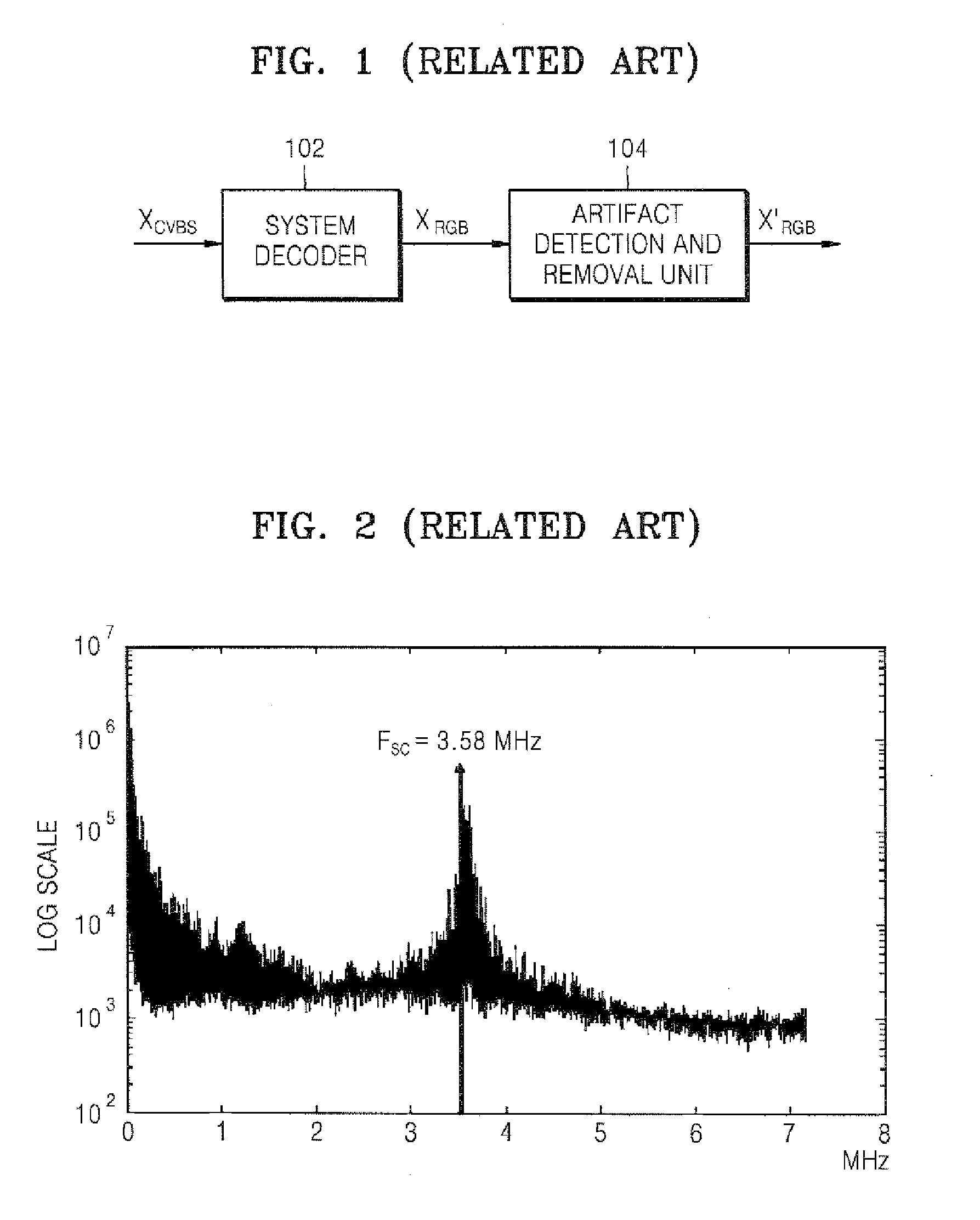 Method and apparatus for improving quality of composite video signal and method and apparatus for removing artifact of composite video signal