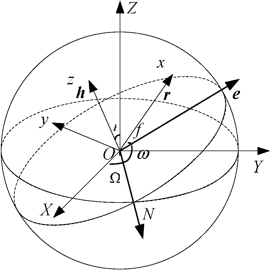 Space-based dispenser different-plane orbit dispersion control method