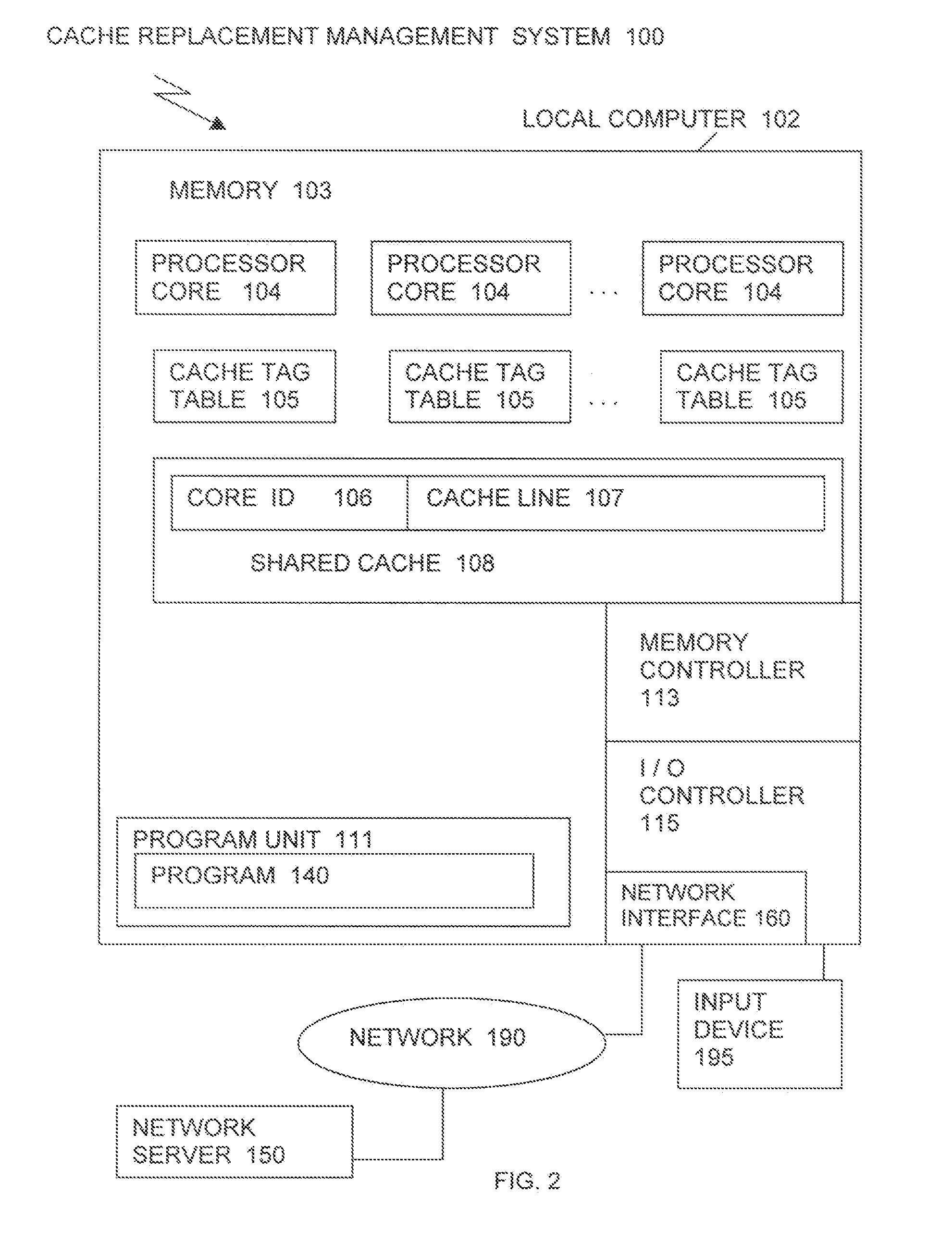 Method and system for intelligent and dynamic cache replacement management based on efficient use of cache for individual processor core