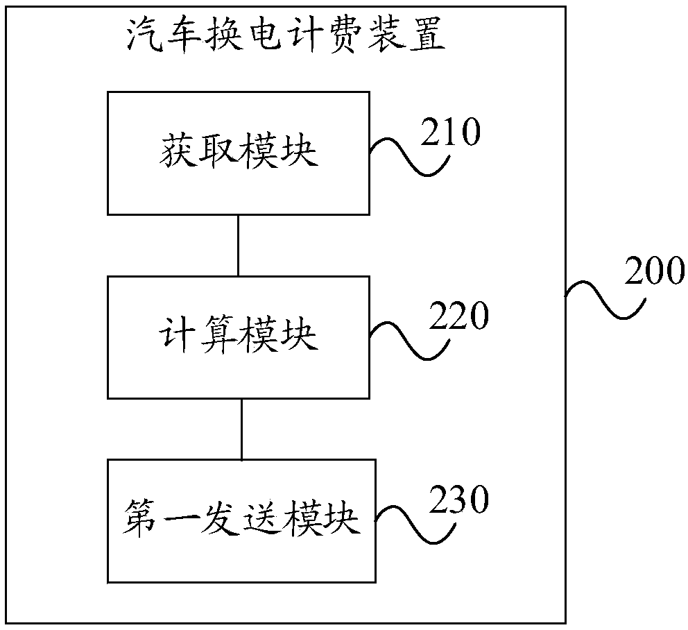 Vehicle battery replacement expense calculation method and apparatus, and computer readable storage medium