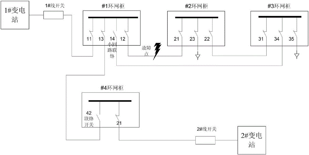 Single power supply ring network-based fault processing and supplementing method